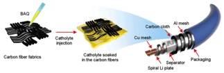 flexibl batteries